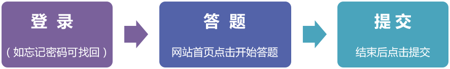参赛流程